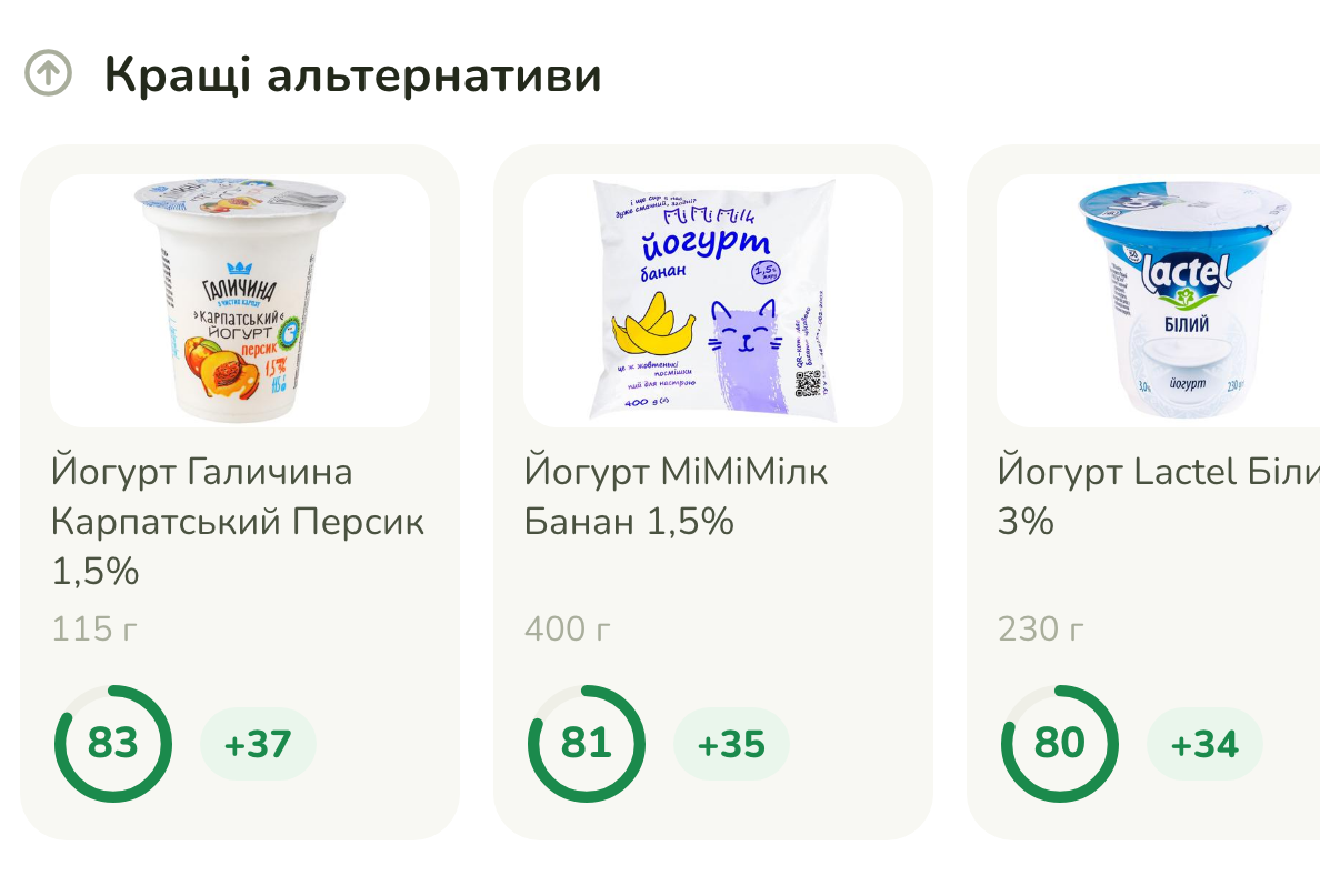 Кращі альтернативи з тієї ж полиці